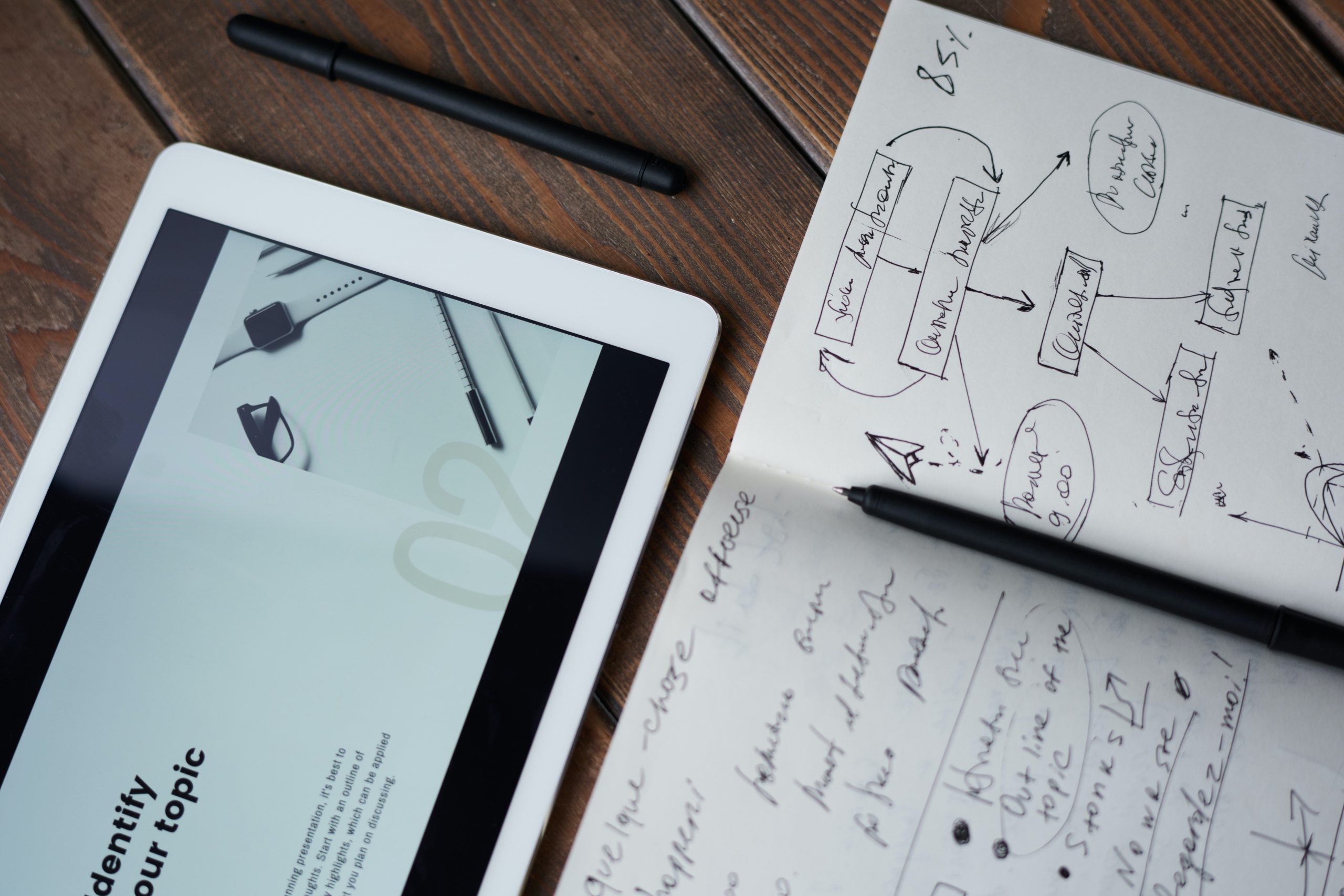 Business Analysis