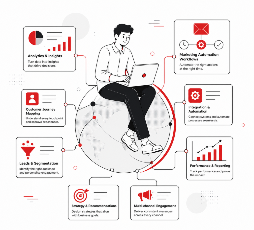 Business analyst and marketing automation consultant working on analytics, customer journey mapping, workflow automation, and digital transformation.